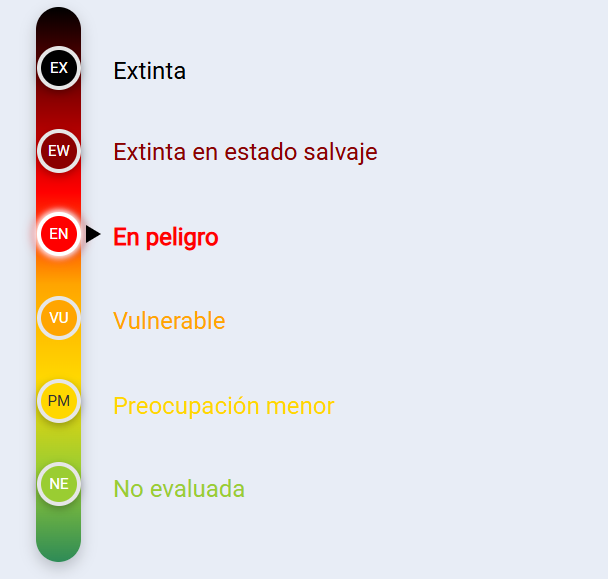 termometro-animales-en-peligro termometro-animales-en-peligro