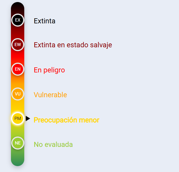 termometro-animales-preocupacion-menor termometro-animales-preocupacion-menor